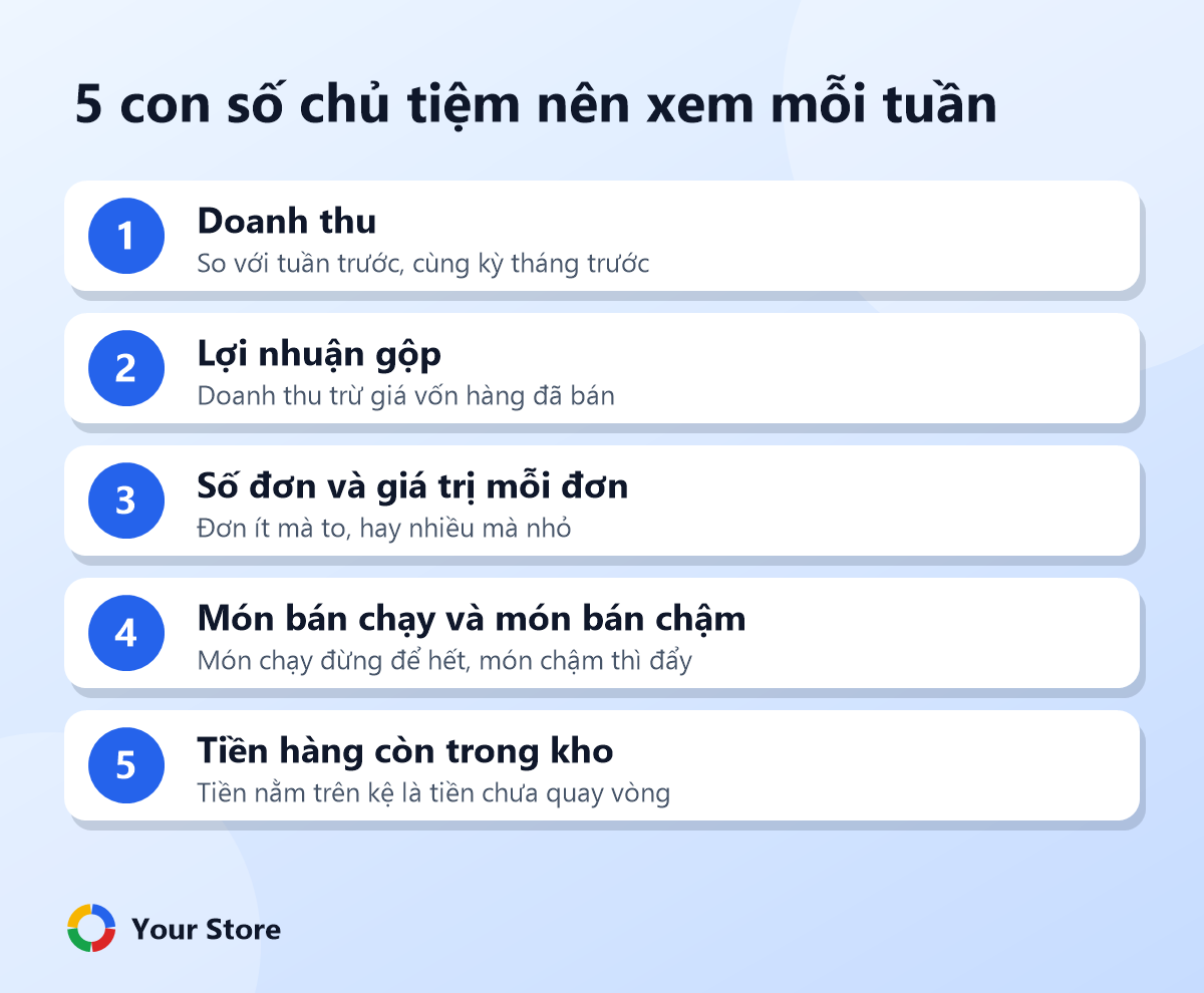 5 con số chủ tiệm nên xem mỗi tuần