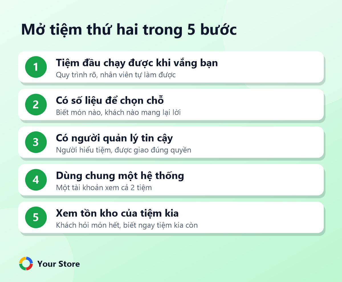 Mở tiệm thứ hai trong 5 bước