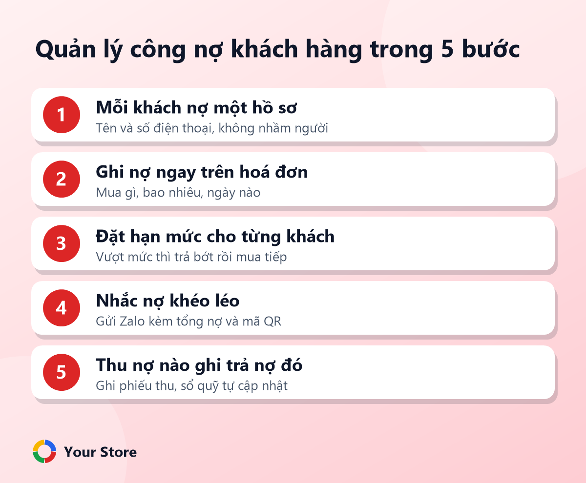 5 bước quản lý công nợ khách hàng