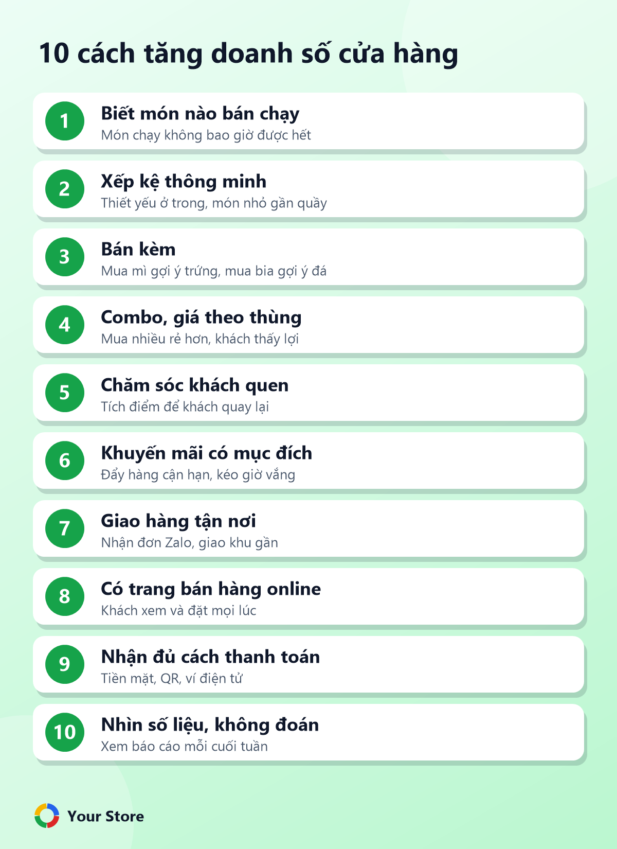 10 cách tăng doanh số cửa hàng
