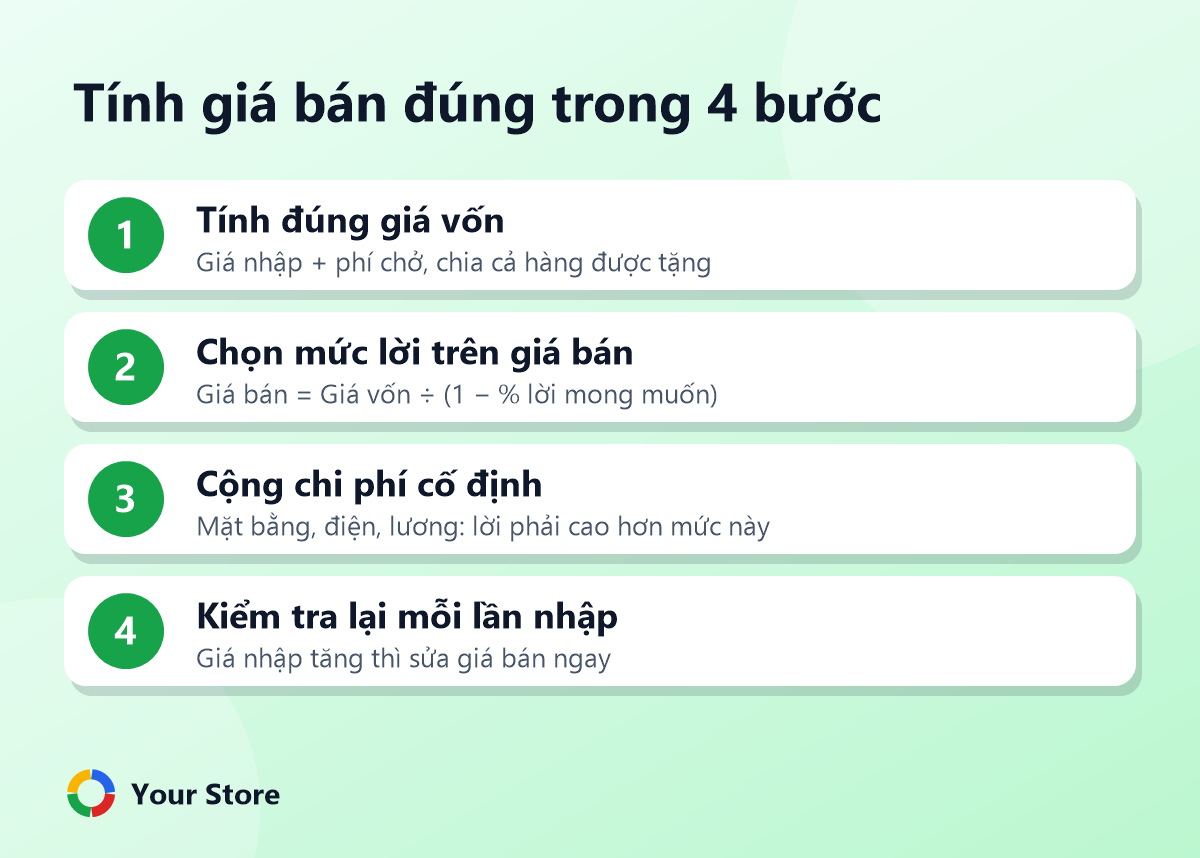 4 bước tính giá bán đúng