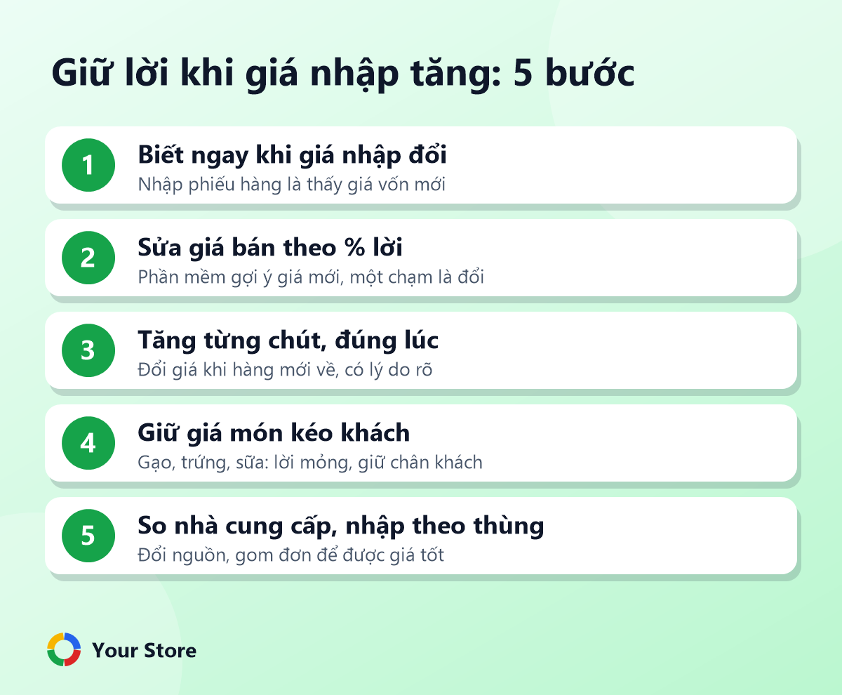 Giữ lời khi giá nhập tăng: 5 bước