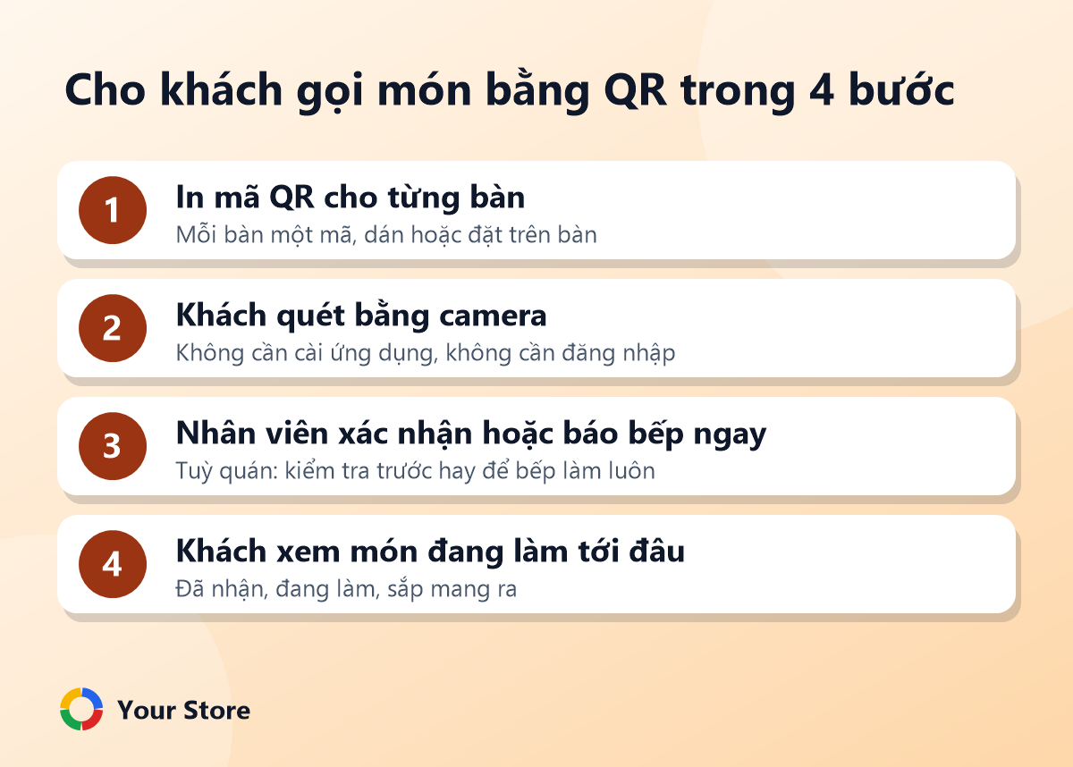 Cho khách gọi món bằng QR trong 4 bước