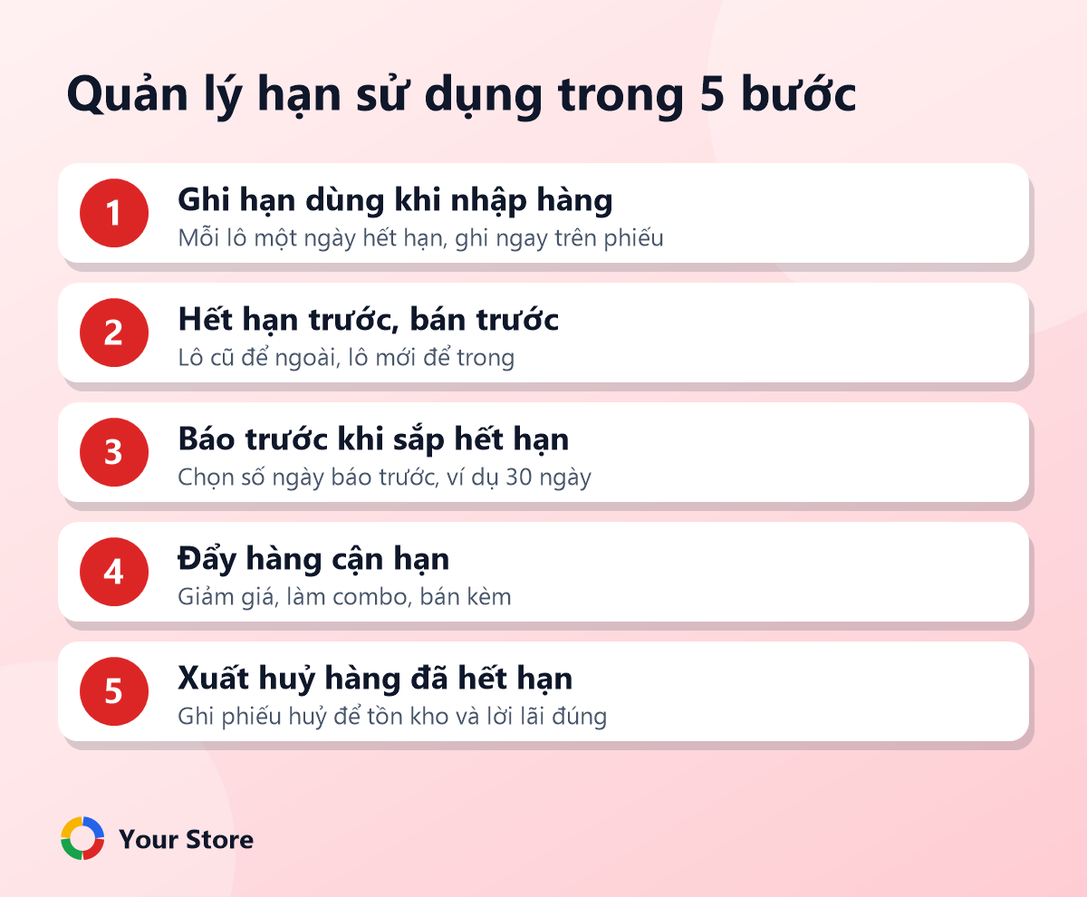 Quản lý hạn sử dụng trong 5 bước