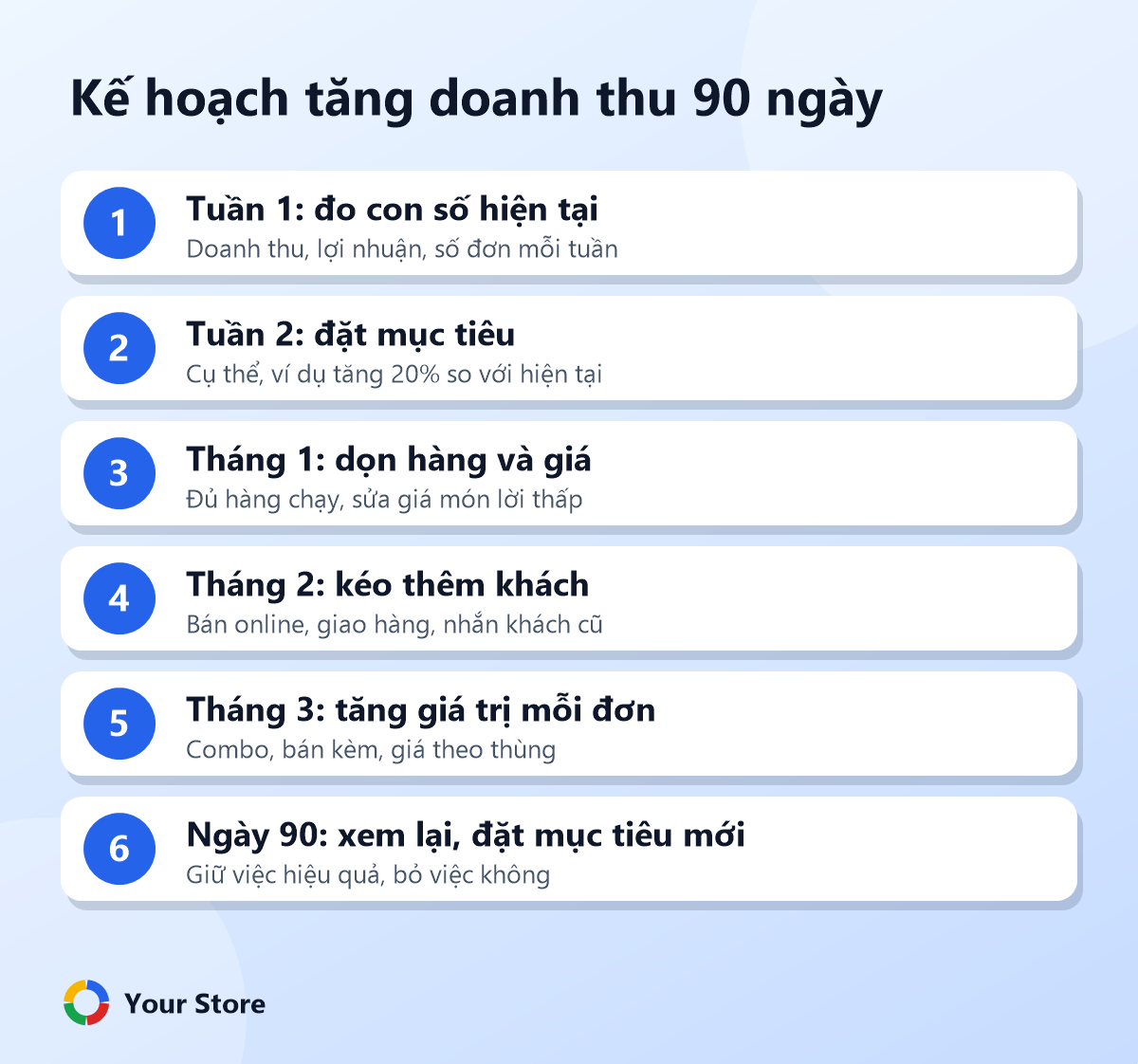 Kế hoạch tăng doanh thu 90 ngày