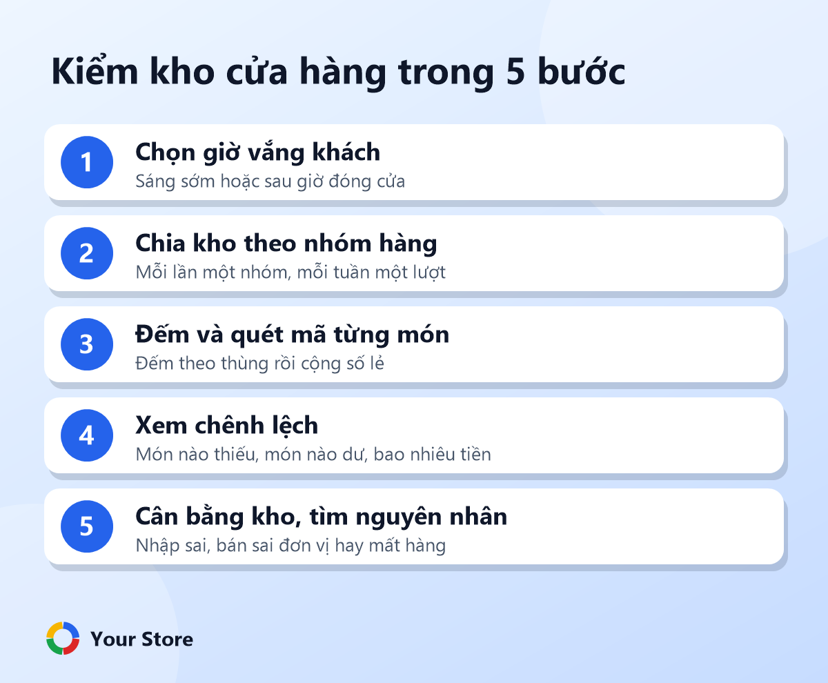 Kiểm kho cửa hàng trong 5 bước
