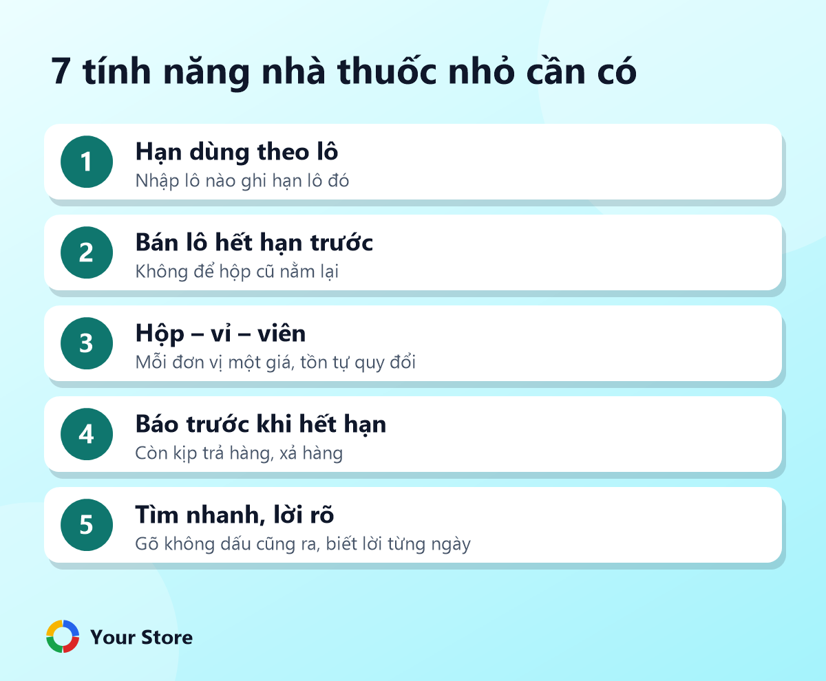 7 tính năng nhà thuốc nhỏ cần có