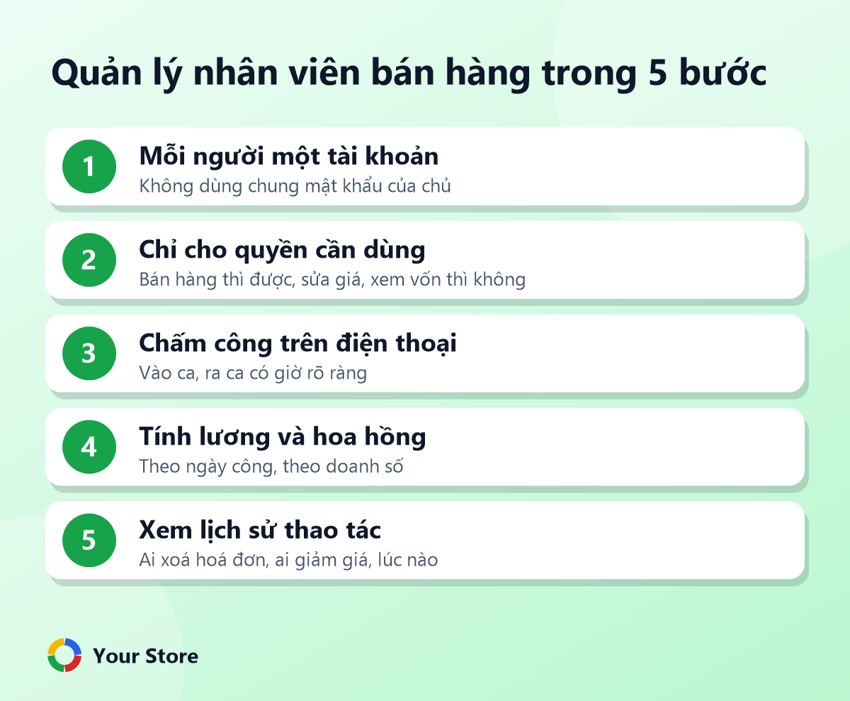 Quản lý nhân viên bán hàng trong 5 bước