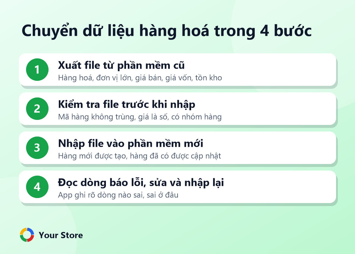 Chuyển dữ liệu hàng hoá trong 4 bước