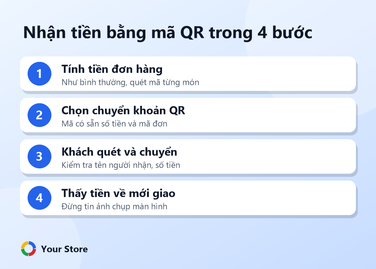 4 bước nhận tiền bằng mã QR