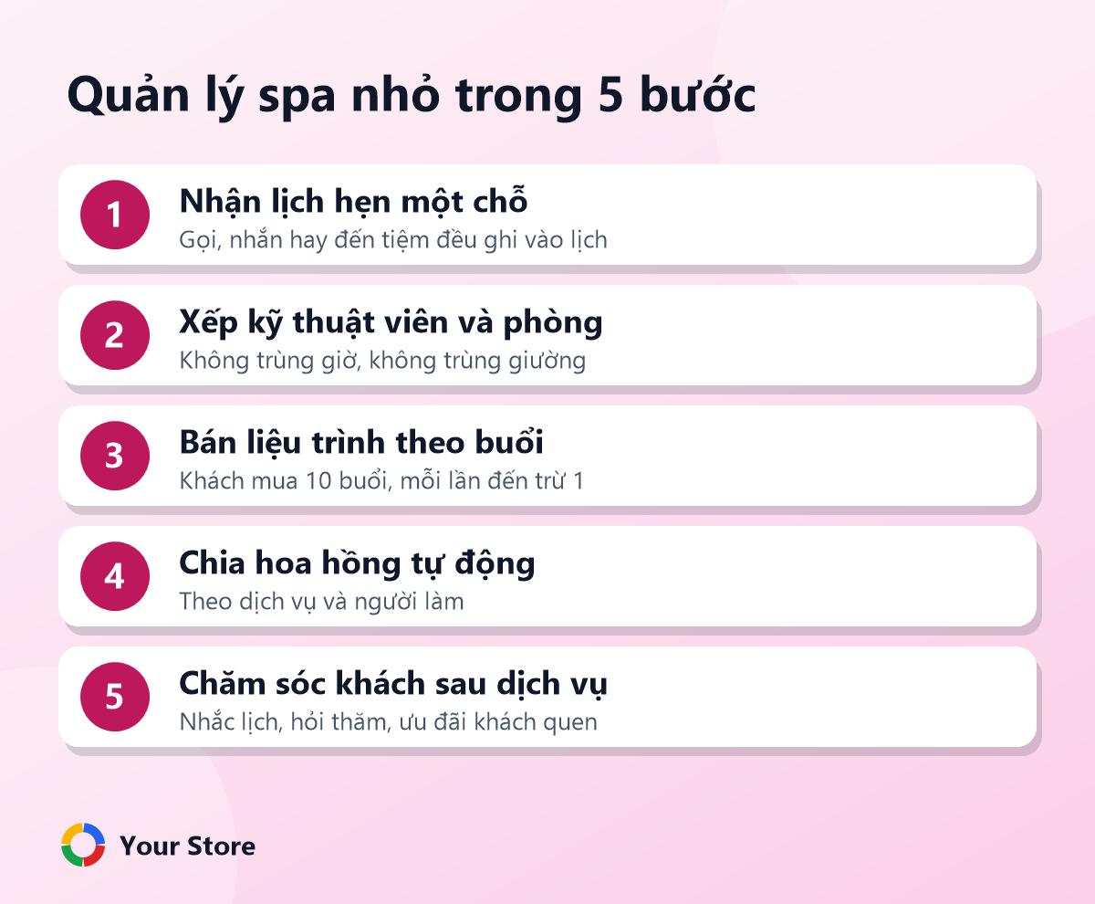 Quản lý spa nhỏ trong 5 bước