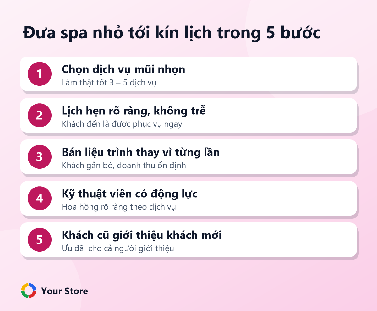 Đưa spa nhỏ tới kín lịch trong 5 bước