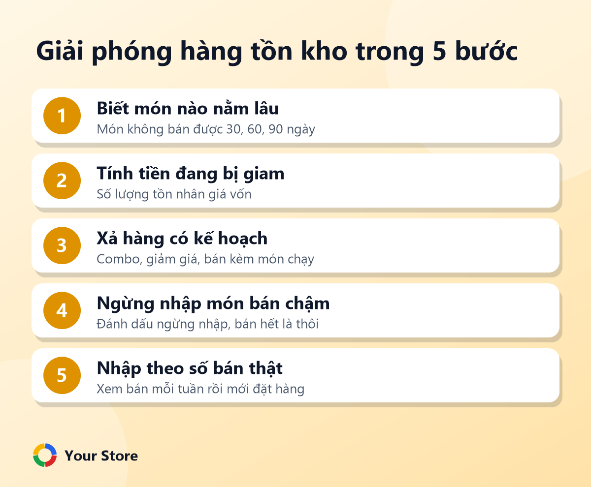 Giải phóng hàng tồn kho trong 5 bước