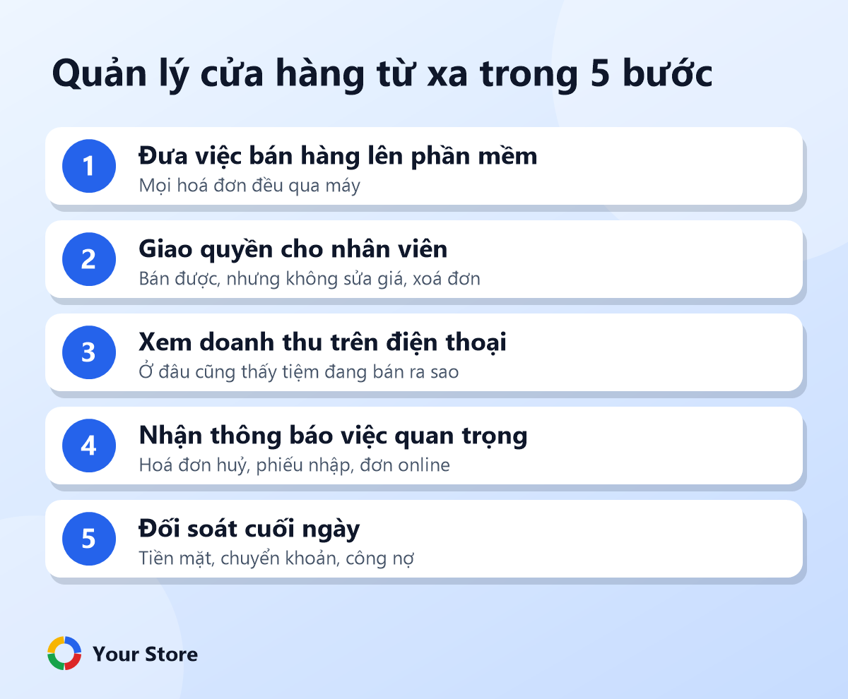 Quản lý cửa hàng từ xa trong 5 bước