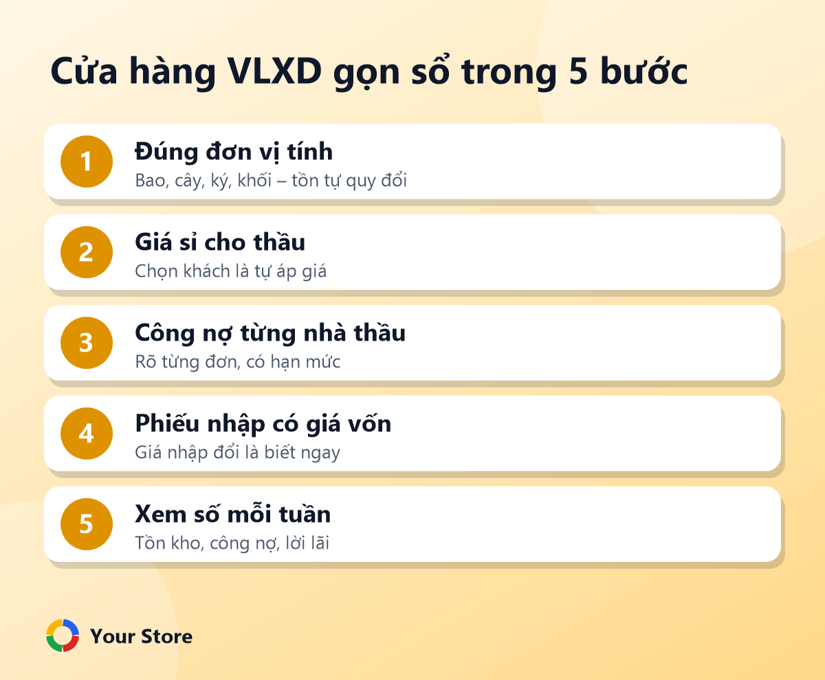 Cửa hàng VLXD gọn sổ trong 5 bước