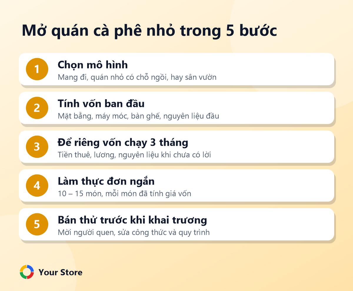 Mở quán cà phê nhỏ trong 5 bước