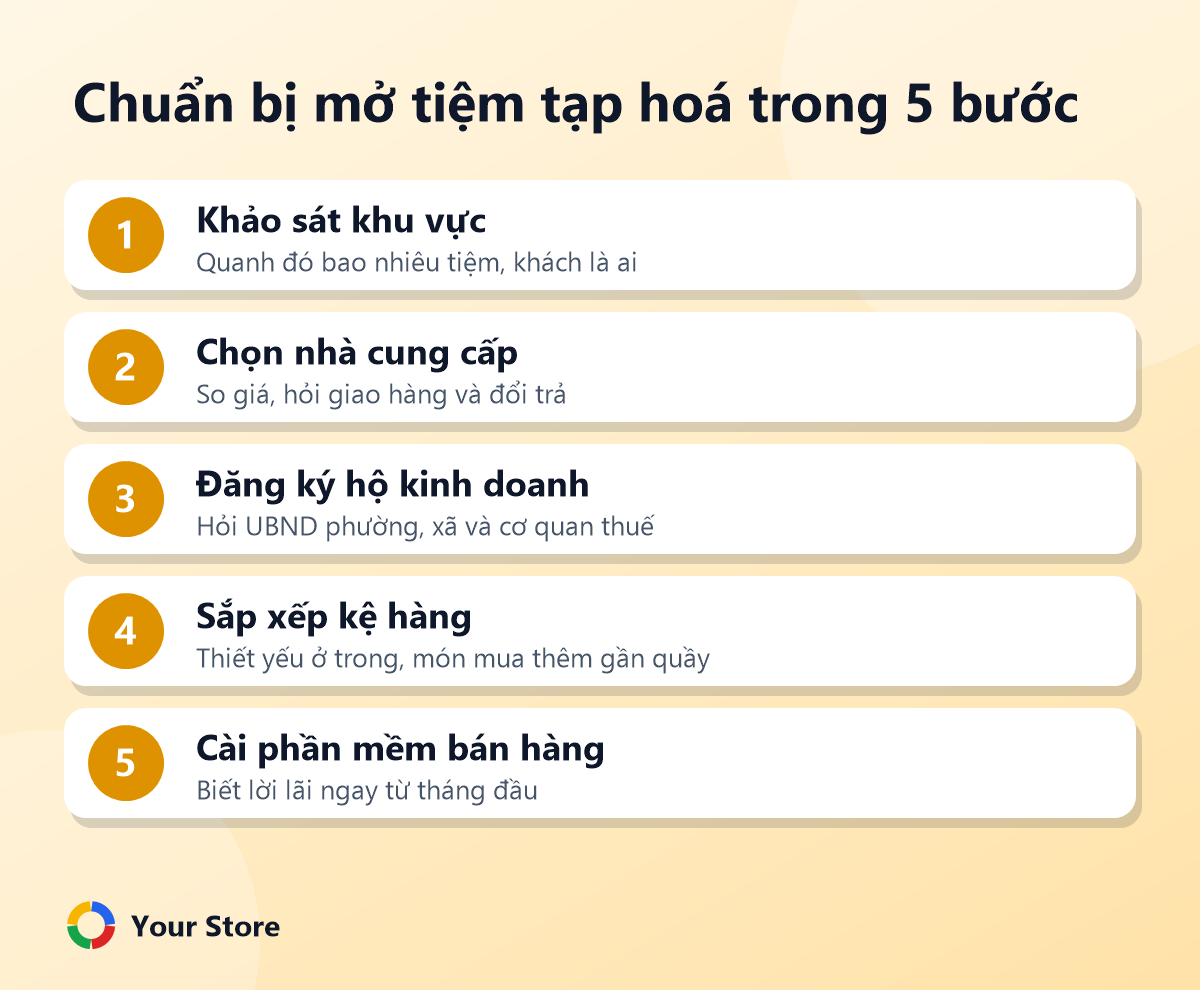 5 bước chuẩn bị mở tiệm tạp hoá